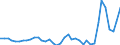 Flow: Exports / Measure: Values / Partner Country: World / Reporting Country: United Kingdom