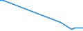 Flow: Exports / Measure: Values / Partner Country: Canada / Reporting Country: France incl. Monaco & overseas