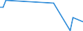 Flow: Exports / Measure: Values / Partner Country: Canada / Reporting Country: Germany