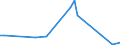 Flow: Exports / Measure: Values / Partner Country: Canada / Reporting Country: Spain