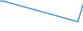 Flow: Exports / Measure: Values / Partner Country: Canada / Reporting Country: United Kingdom