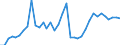 Flow: Exports / Measure: Values / Partner Country: Canada / Reporting Country: USA incl. PR. & Virgin Isds.