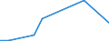 Flow: Exports / Measure: Values / Partner Country: China / Reporting Country: Australia