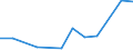 Flow: Exports / Measure: Values / Partner Country: China / Reporting Country: Austria