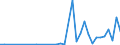 Flow: Exports / Measure: Values / Partner Country: China / Reporting Country: Germany