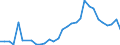 Flow: Exports / Measure: Values / Partner Country: China / Reporting Country: Japan