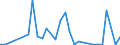 Flow: Exports / Measure: Values / Partner Country: China / Reporting Country: Netherlands