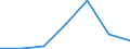 Flow: Exports / Measure: Values / Partner Country: Chinese Taipei / Reporting Country: Australia