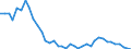 Flow: Exports / Measure: Values / Partner Country: Chinese Taipei / Reporting Country: Japan