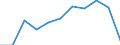 Flow: Exports / Measure: Values / Partner Country: Finland / Reporting Country: Belgium