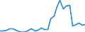 Handelsstrom: Exporte / Maßeinheit: Werte / Partnerland: World / Meldeland: Czech Rep.