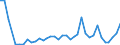 Flow: Exports / Measure: Values / Partner Country: World / Reporting Country: Finland