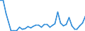 Handelsstrom: Exporte / Maßeinheit: Werte / Partnerland: World / Meldeland: Finland