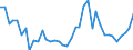 Flow: Exports / Measure: Values / Partner Country: World / Reporting Country: Germany