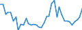 Handelsstrom: Exporte / Maßeinheit: Werte / Partnerland: World / Meldeland: Germany