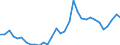 Handelsstrom: Exporte / Maßeinheit: Werte / Partnerland: World / Meldeland: Hungary