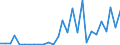 Handelsstrom: Exporte / Maßeinheit: Werte / Partnerland: World / Meldeland: Korea, Rep. of