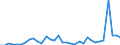 Flow: Exports / Measure: Values / Partner Country: World / Reporting Country: Mexico