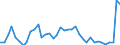 Flow: Exports / Measure: Values / Partner Country: World / Reporting Country: Netherlands