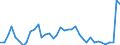 Handelsstrom: Exporte / Maßeinheit: Werte / Partnerland: World / Meldeland: Netherlands