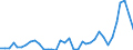 Flow: Exports / Measure: Values / Partner Country: World / Reporting Country: New Zealand