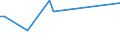 Handelsstrom: Exporte / Maßeinheit: Werte / Partnerland: Indonesia / Meldeland: Australia