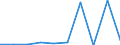 Flow: Exports / Measure: Values / Partner Country: Indonesia / Reporting Country: Belgium