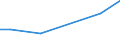 Flow: Exports / Measure: Values / Partner Country: Indonesia / Reporting Country: Germany
