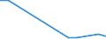 Flow: Exports / Measure: Values / Partner Country: Indonesia / Reporting Country: Greece