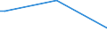 Flow: Exports / Measure: Values / Partner Country: Indonesia / Reporting Country: Netherlands