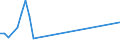 Flow: Exports / Measure: Values / Partner Country: Indonesia / Reporting Country: New Zealand