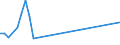 Handelsstrom: Exporte / Maßeinheit: Werte / Partnerland: Indonesia / Meldeland: New Zealand