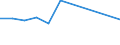 Flow: Exports / Measure: Values / Partner Country: Saudi Arabia / Reporting Country: Canada