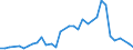 Flow: Exports / Measure: Values / Partner Country: Saudi Arabia / Reporting Country: France incl. Monaco & overseas