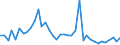 Flow: Exports / Measure: Values / Partner Country: Saudi Arabia / Reporting Country: Greece