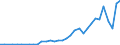 Flow: Exports / Measure: Values / Partner Country: Saudi Arabia / Reporting Country: Turkey