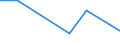 Flow: Exports / Measure: Values / Partner Country: China / Reporting Country: Belgium