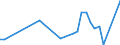 Flow: Exports / Measure: Values / Partner Country: China / Reporting Country: Germany