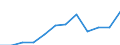 Flow: Exports / Measure: Values / Partner Country: China / Reporting Country: Turkey
