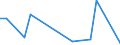 Flow: Exports / Measure: Values / Partner Country: China / Reporting Country: United Kingdom