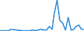 Flow: Exports / Measure: Values / Partner Country: World / Reporting Country: Australia