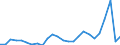 Flow: Exports / Measure: Values / Partner Country: World / Reporting Country: Austria