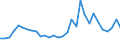 Flow: Exports / Measure: Values / Partner Country: World / Reporting Country: Belgium