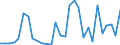 Flow: Exports / Measure: Values / Partner Country: World / Reporting Country: Canada