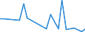 Flow: Exports / Measure: Values / Partner Country: World / Reporting Country: Czech Rep.