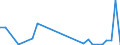 Flow: Exports / Measure: Values / Partner Country: World / Reporting Country: Greece