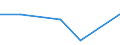 Flow: Exports / Measure: Values / Partner Country: World / Reporting Country: Japan