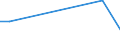 Flow: Exports / Measure: Values / Partner Country: World / Reporting Country: Korea, Rep. of