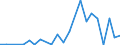 Flow: Exports / Measure: Values / Partner Country: World / Reporting Country: Luxembourg