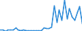 Flow: Exports / Measure: Values / Partner Country: World / Reporting Country: Netherlands